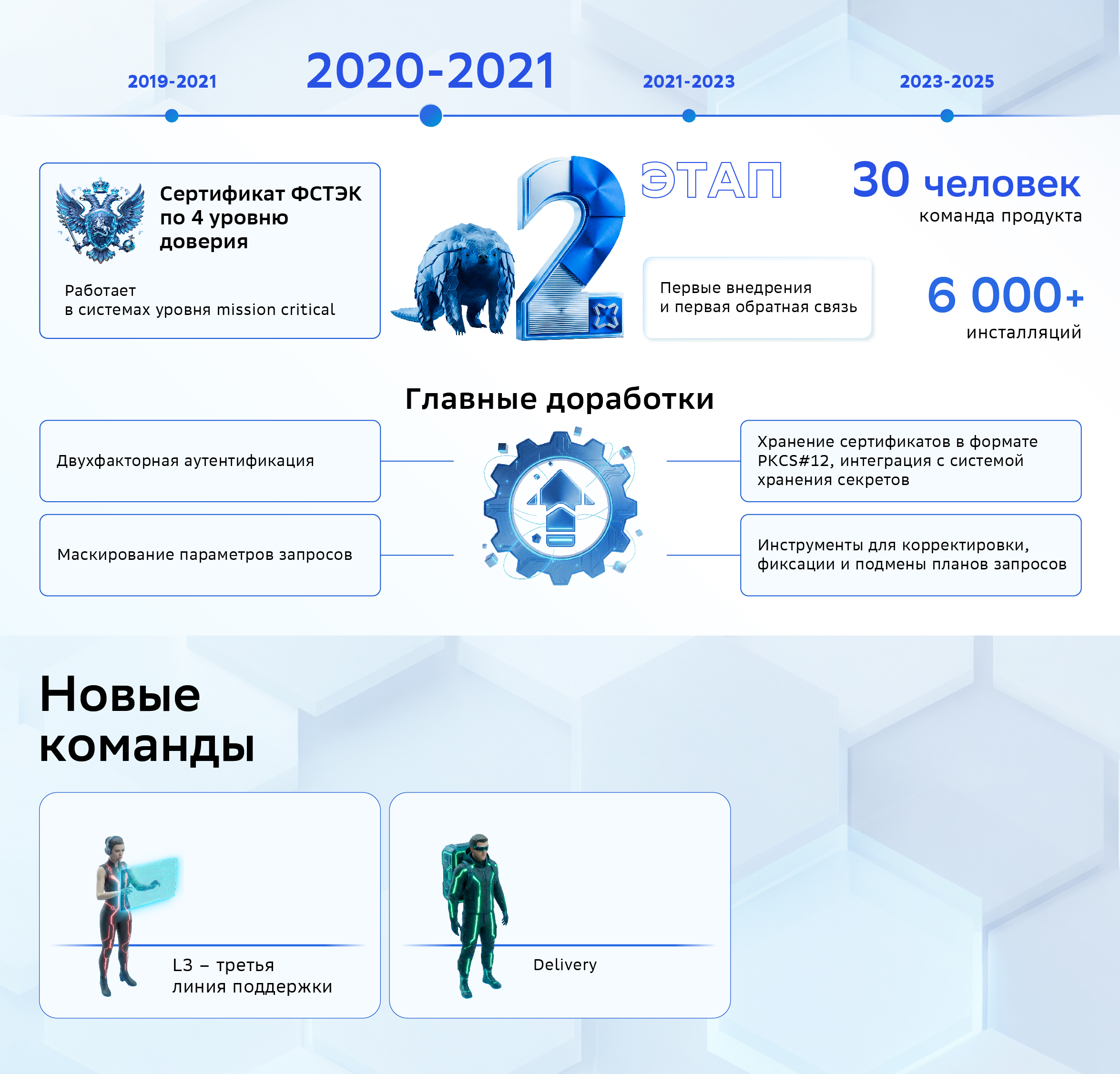 Этап второй