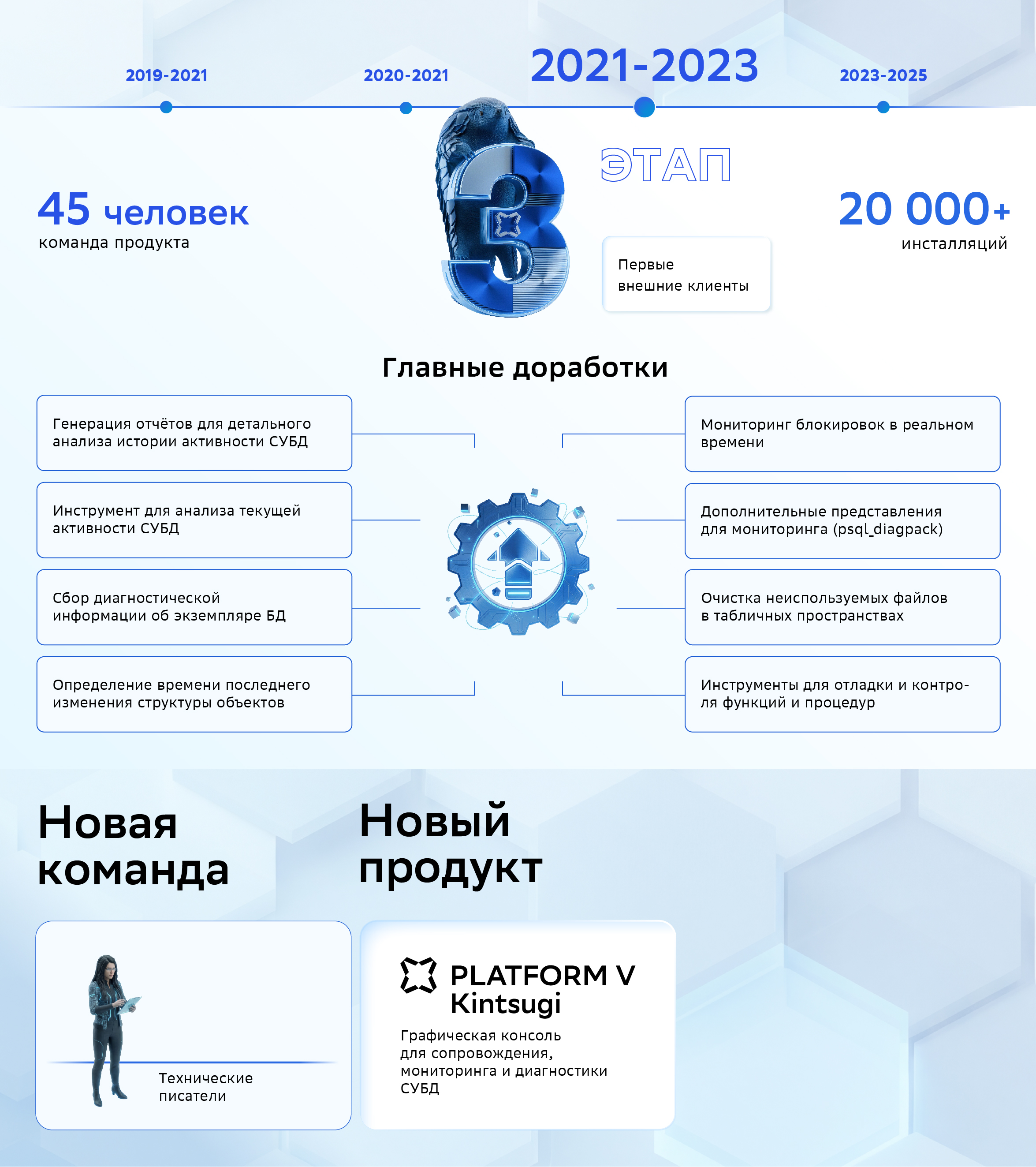 Этап третий