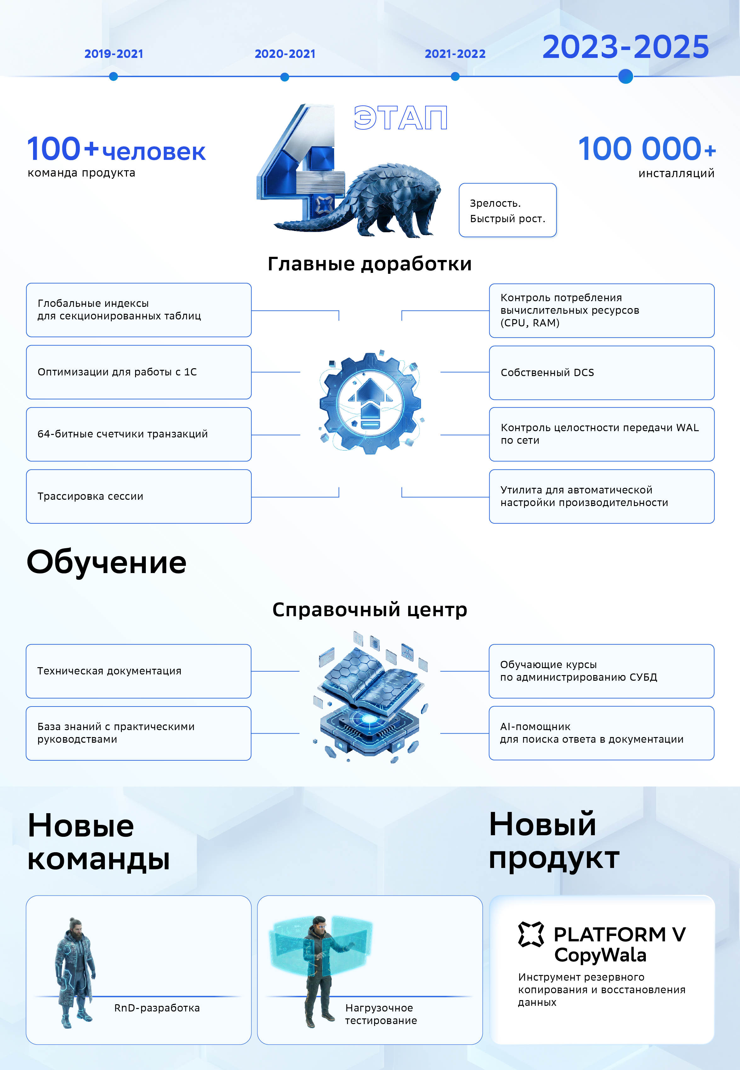 Этап четвертый