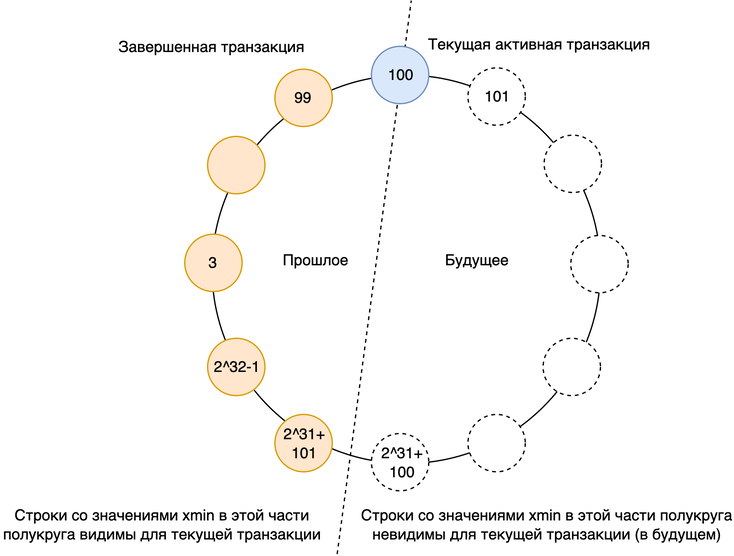 Закольцованная схема счетчика транзакций