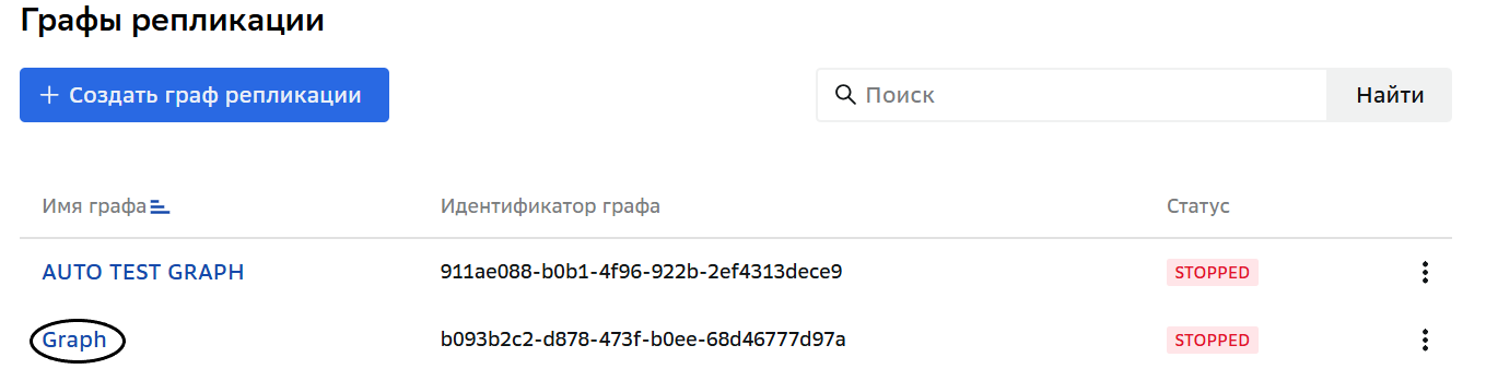 Графы репликации, Копирование графа