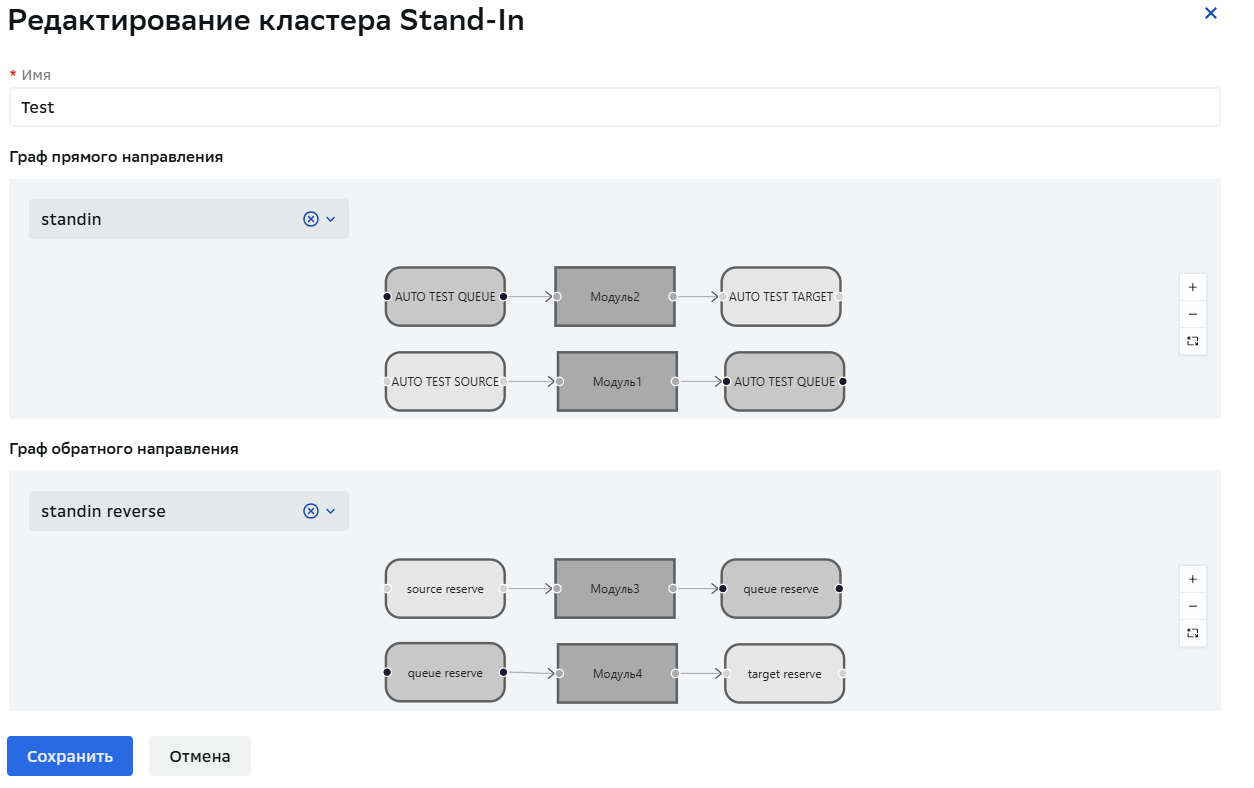 Stand-In, Создание кластера