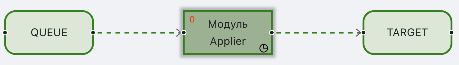Соединения, Редактирование модуля
