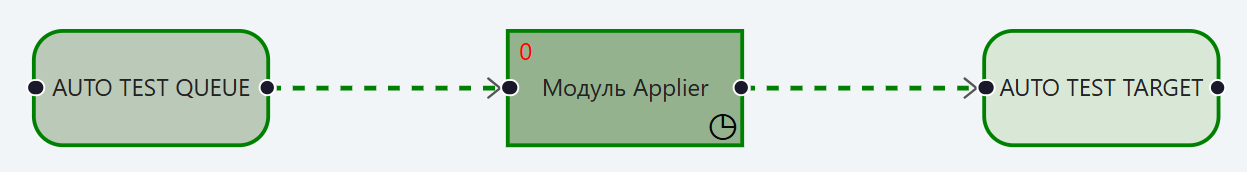 Соединения, Редактирование модуля