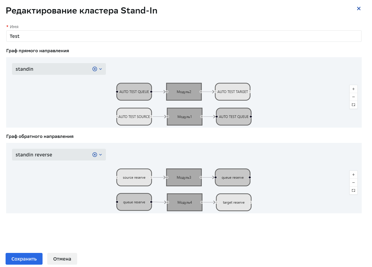 Stand-In, Редактирование кластера