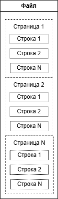 Структура страниц и строк в файле