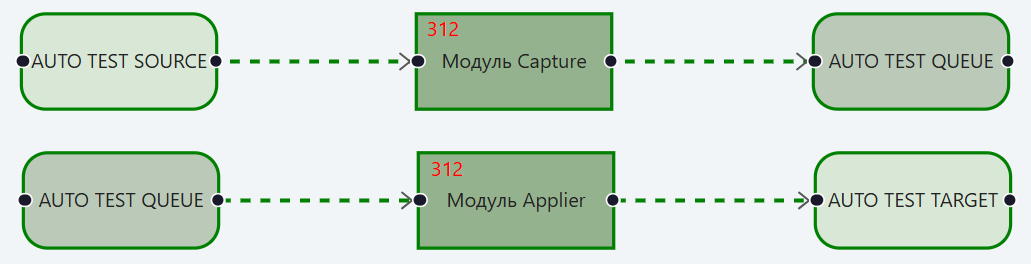 Статусная модель компонентов графа, Запущенный граф