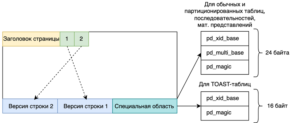 Новый формат страниц