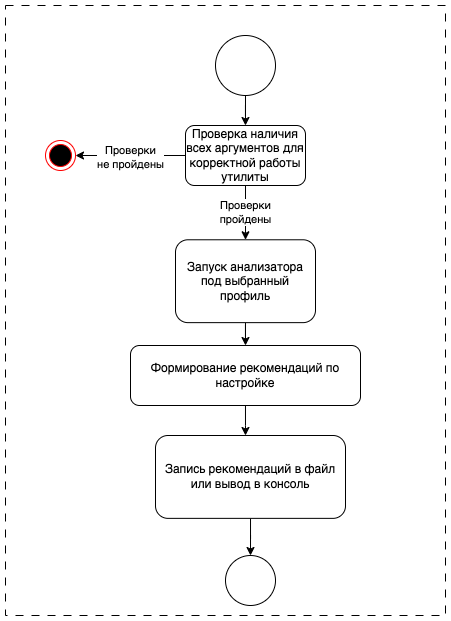 Схема процесса работы утилиты Pangolin Tuner