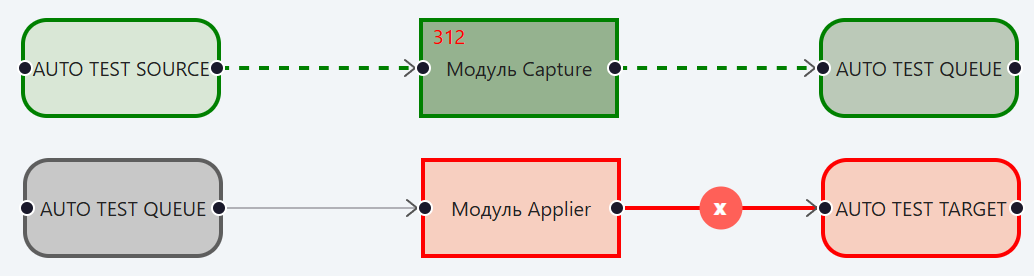 Статусная модель компонентов графа, Граф с ошибкой