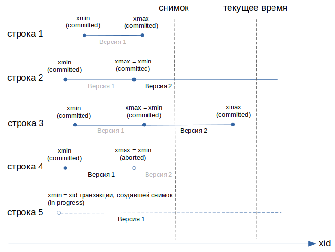 Пример снимака