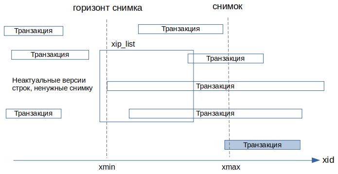 Горизонт снимка
