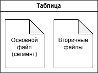 Структура хранения данных в таблице