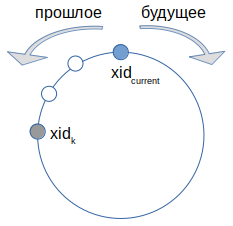 Номера транзакций