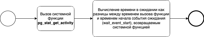 wait_event_start через системную функцию